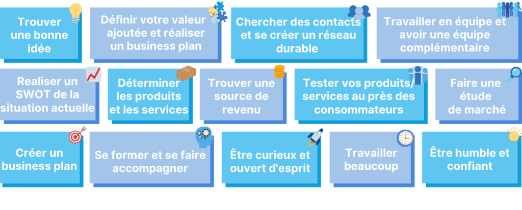 Accompagnement entrepreneur