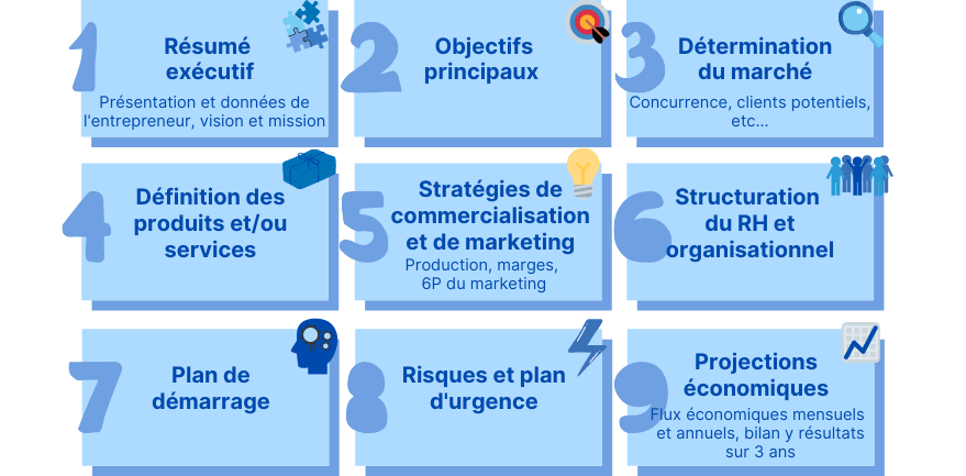 plan d'affaires pme consultores