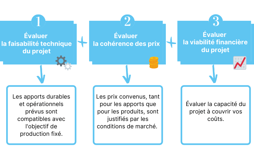 projets d'investissement pme consultores