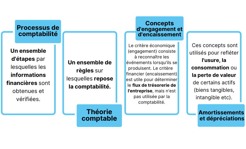 pme consultores - techniques de gestion