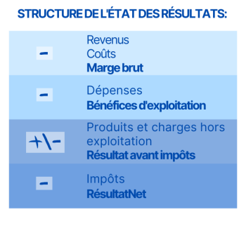 pme consultores - techniques de gestion