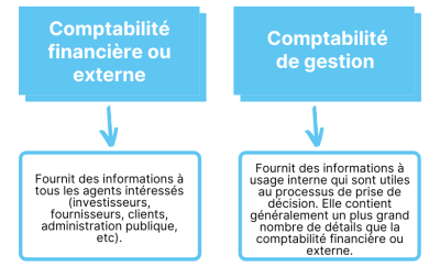 pme consultores - techniques de gestion